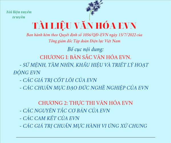 Tài liệu Văn hóa EVN (Chương I. Bản sắc văn hóa EVN)