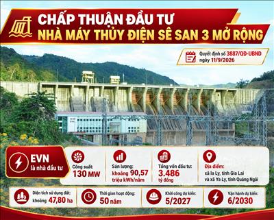 Chấp thuận đầu tư Nhà máy Thủy điện Sê San 3 mở rộng